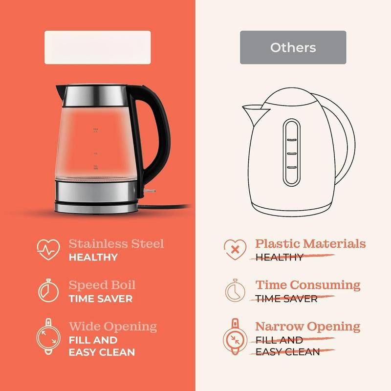 Speed-Boil Electric Kettle for Coffee & - 1.7L Water Boiler 1500W, Borosilicate Glass, Easy Clean Wide Opening, Auto Shut-Off, Cool Touch Handle, LED Light. 360 Rotation, Boil Dry Protection